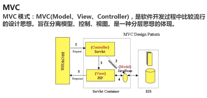 java中service层去调用另一个service可以吗 service层调用dao层接口_数据库访问