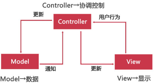 java中service层去调用另一个service可以吗 service层调用dao层接口_封装_02