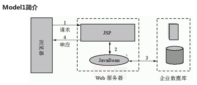 java中service层去调用另一个service可以吗 service层调用dao层接口_数据库访问_03