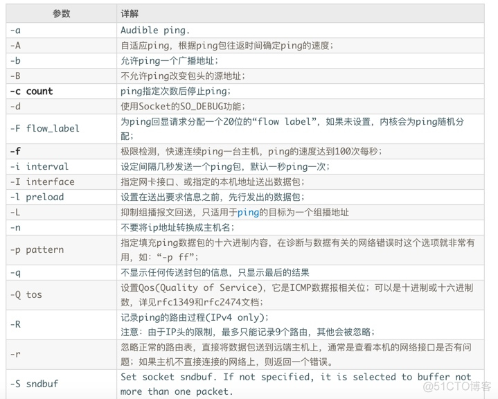 centos ping 自己的ip 不通 centos ping 命令_IP