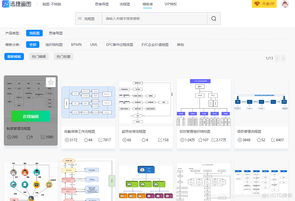 java工作流程图工具 java流程图用什么软件画_操作方法_03