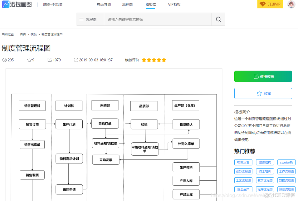 java工作流程图工具 java流程图用什么软件画_操作方法_04