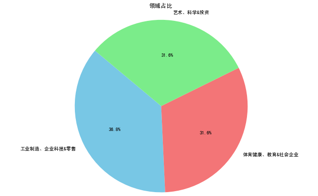 java获取网页内容的代码 java获取网页表格数据_html_07