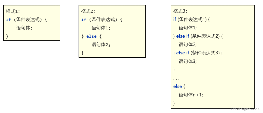 java定义int变量每次循环自增 java设置循环次数_执行流程_02