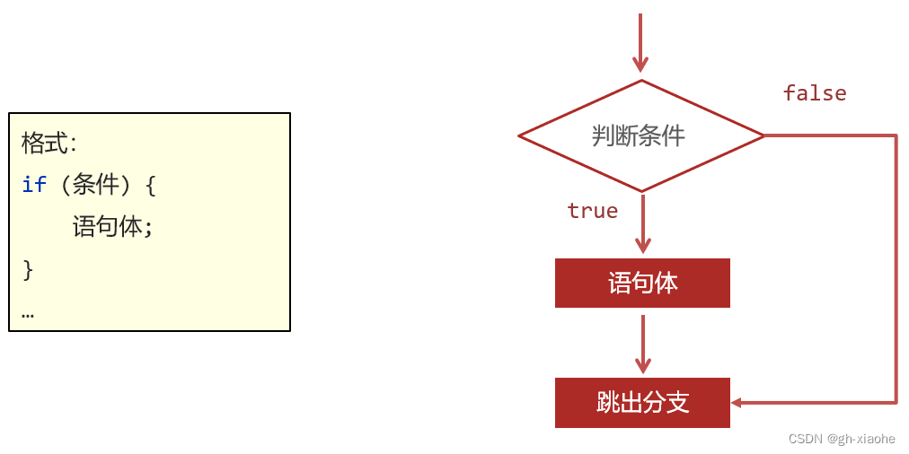 java定义int变量每次循环自增 java设置循环次数_java定义int变量每次循环自增_03