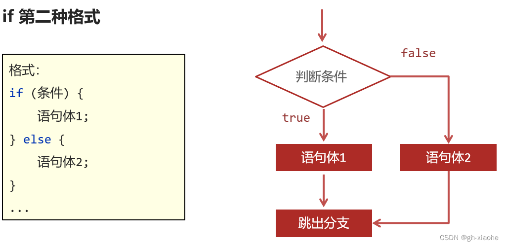 java定义int变量每次循环自增 java设置循环次数_开发语言_04