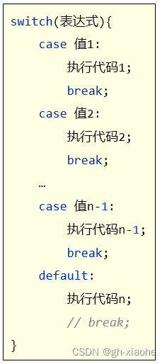 java定义int变量每次循环自增 java设置循环次数_执行流程_09