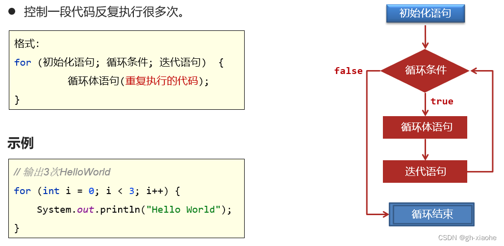 java定义int变量每次循环自增 java设置循环次数_java定义int变量每次循环自增_12