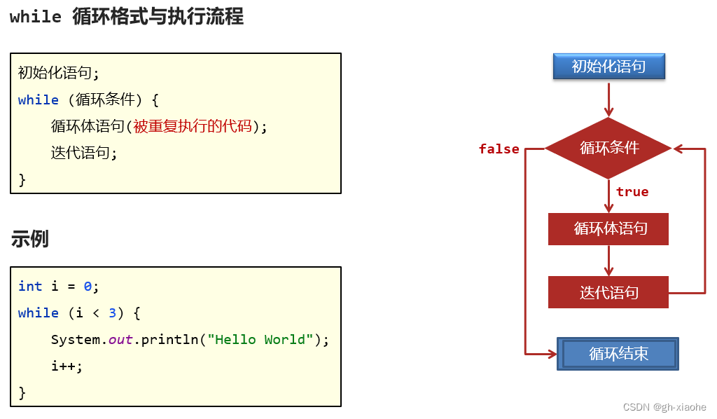 java定义int变量每次循环自增 java设置循环次数_执行流程_16