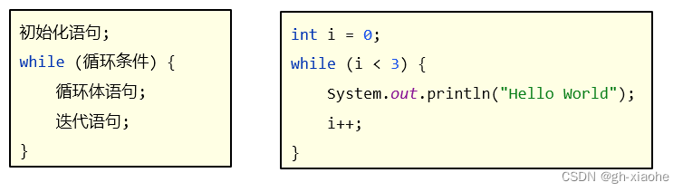 java定义int变量每次循环自增 java设置循环次数_java_17