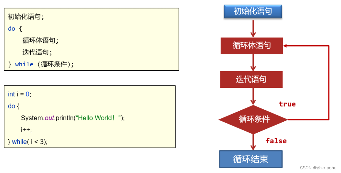 java定义int变量每次循环自增 java设置循环次数_java_19