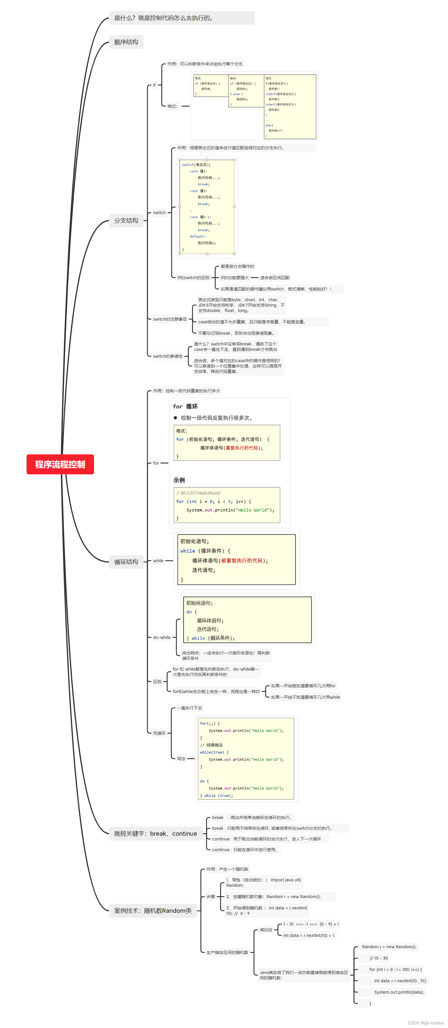 java定义int变量每次循环自增 java设置循环次数_执行流程_28