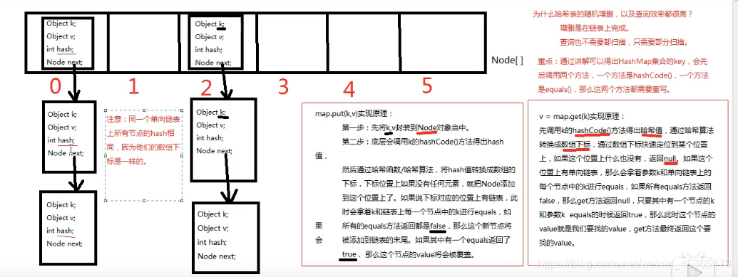 java map 能否对相同的key重复赋值 map key可以重复吗_单向链表