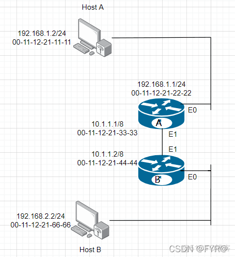 ensp四台三层用ospf ensp三层路由器_网络