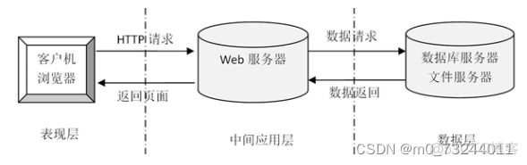 java 请假怎么调用workflow java的学生请假管理系统_mysql