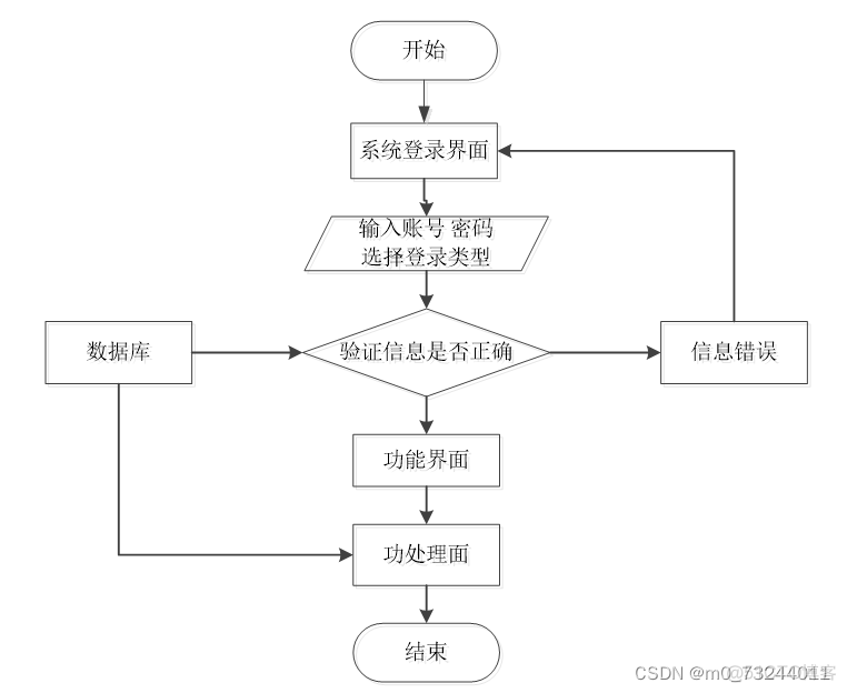 java 请假怎么调用workflow java的学生请假管理系统_html_02