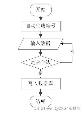 java 请假怎么调用workflow java的学生请假管理系统_mysql_03