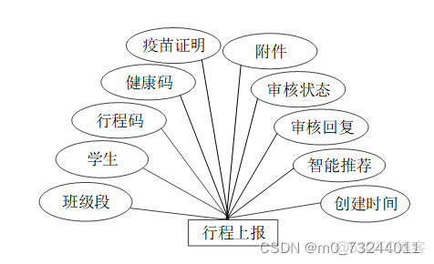 java 请假怎么调用workflow java的学生请假管理系统_mysql_07