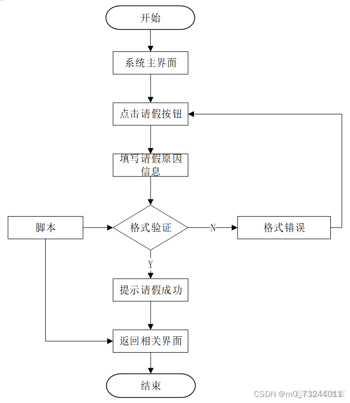 java 请假怎么调用workflow java的学生请假管理系统_mysql_14