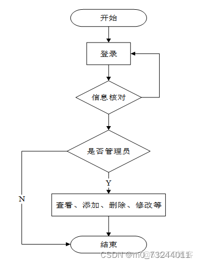 java 请假怎么调用workflow java的学生请假管理系统_mysql_15