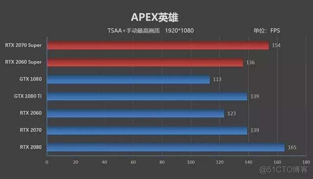 cpu和gpu 可以并行运算么 cpu和gpu如何搭配_电脑配置_02