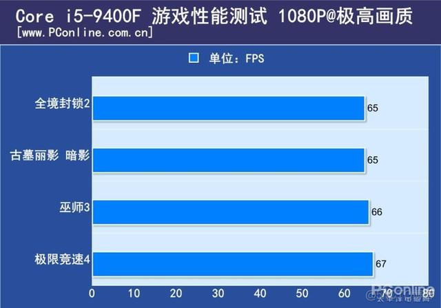 cpu和gpu 可以并行运算么 cpu和gpu如何搭配_数据安全_03