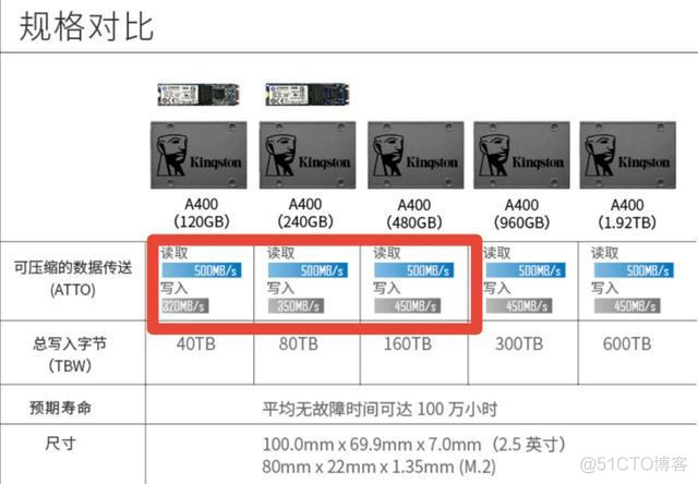 cpu和gpu 可以并行运算么 cpu和gpu如何搭配_固态硬盘_07