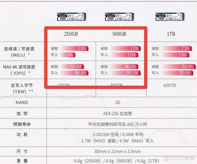 cpu和gpu 可以并行运算么 cpu和gpu如何搭配_固态硬盘_08