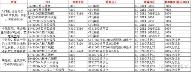 cpu和gpu 可以并行运算么 cpu和gpu如何搭配_硬盘在别的电脑_14