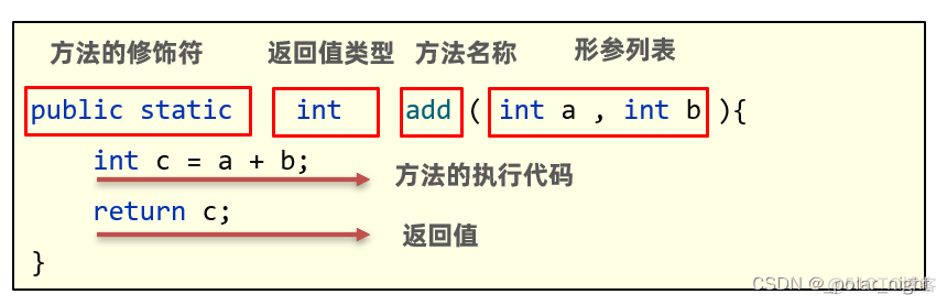 java 获取数组中所有元素 java获取数组元素个数方法_开发语言_02