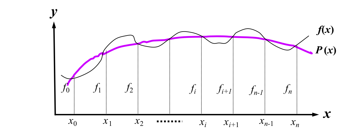 Python使用cubic方法的时间插值方法 python插值计算_Python_05