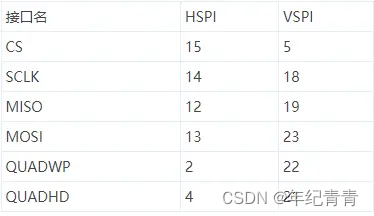 Esp32 tf卡 电路 esp32驱动sd卡_单片机