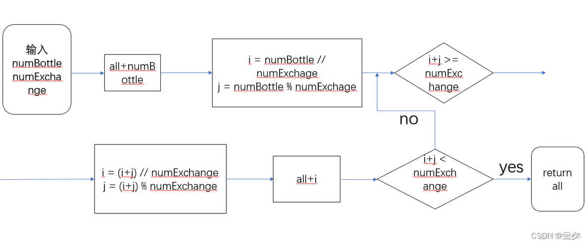 educoderpython空瓶换酒 python空瓶换购_python_03