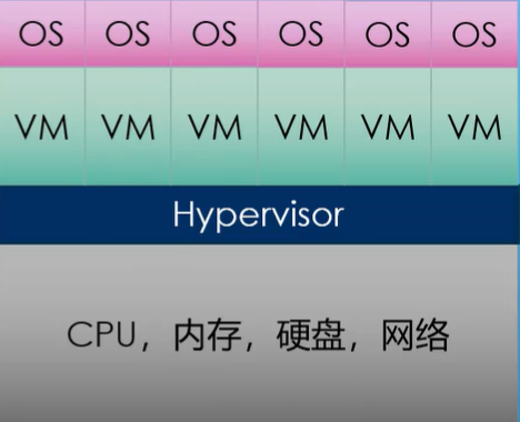 doker 容器删除找回 docker容器怎么删除_doker 容器删除找回_05