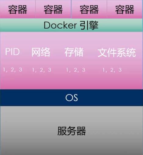 doker 容器删除找回 docker容器怎么删除_docker_06