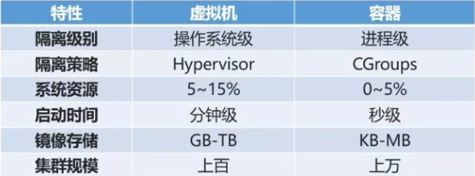 doker 容器删除找回 docker容器怎么删除_docker_08