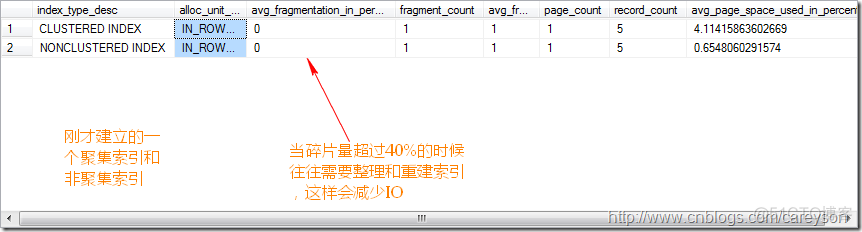 heidisql中索引 sql索引怎么实现_数据库_10