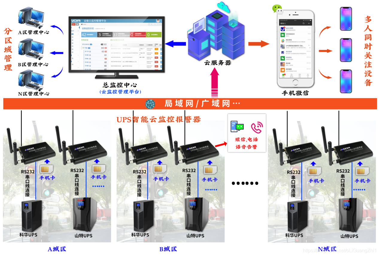 山特ups zabbix去监控 山特ups远程监控_微信_02