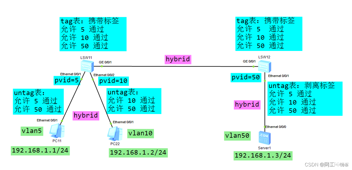 中兴交换机5950接口加入vlan 中兴交换机接口配置vlan_运维_04