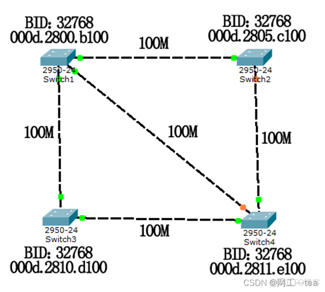 中兴交换机5950接口加入vlan 中兴交换机接口配置vlan_网络协议_05