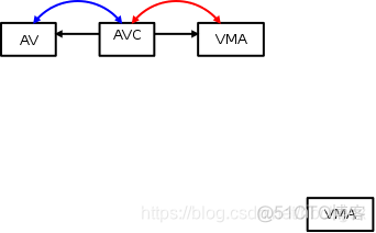 centos8 samaba 匿名读写 linux匿名页_centos8 samaba 匿名读写_03