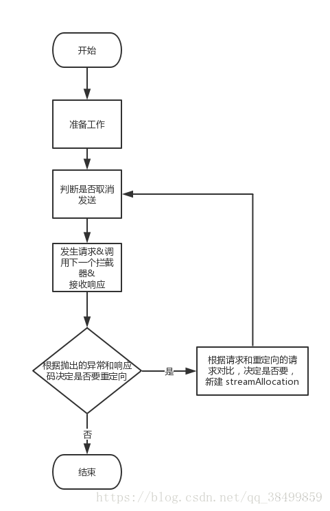 拦截器 response okhttp拦截器_List