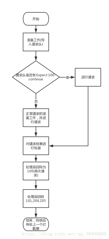 拦截器 response okhttp拦截器_List_03