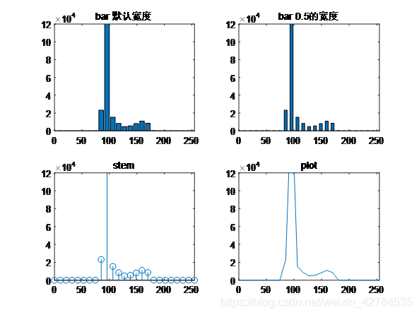 灰度直方图均衡化处理 imagej 灰度图像直方图均衡化matlab_像素点_04