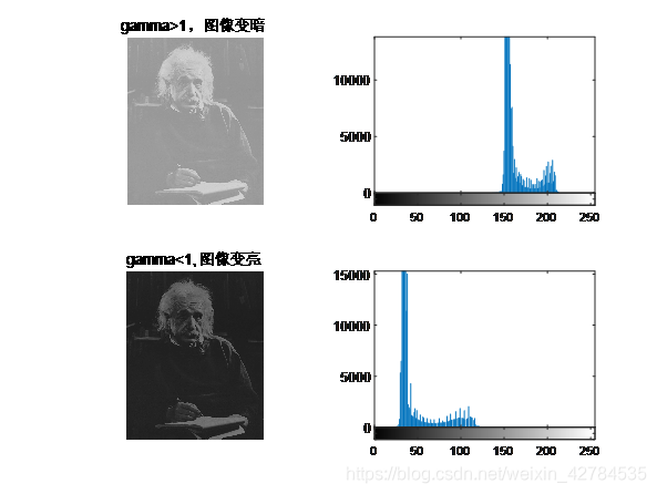 灰度直方图均衡化处理 imagej 灰度图像直方图均衡化matlab_灰度直方图均衡化处理 imagej_05