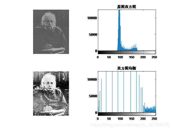 灰度直方图均衡化处理 imagej 灰度图像直方图均衡化matlab_计算机视觉_06