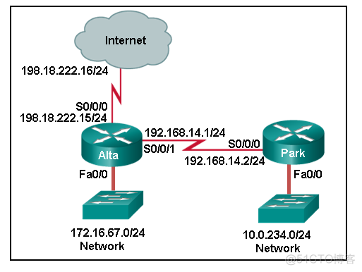 ensp删除port link type access ensp删除命令_ensp删除静态路由命令_02