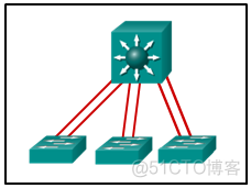 ensp删除port link type access ensp删除命令_IP_03