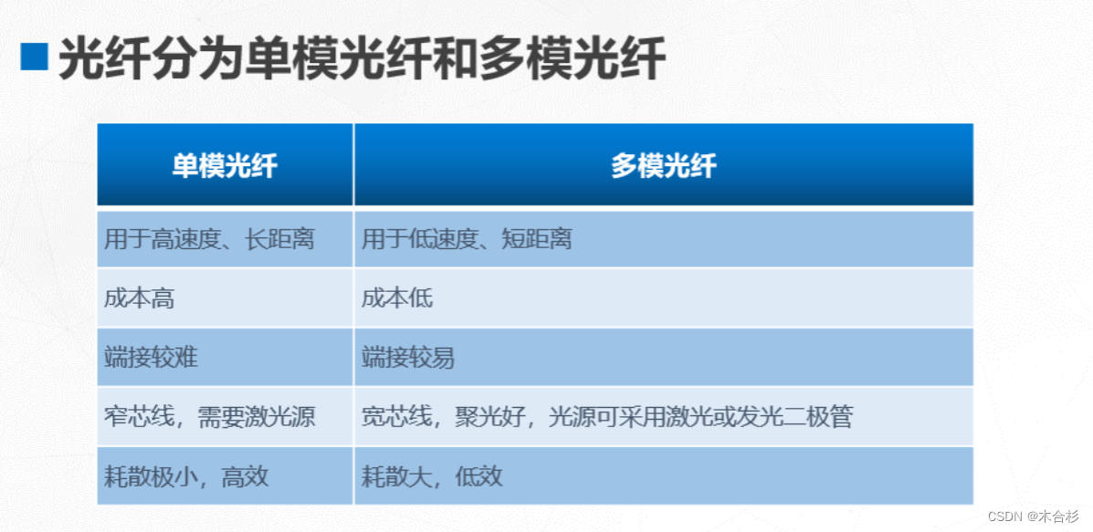 ensp交换机配置vlan ensp交换机配置网关_数据_02