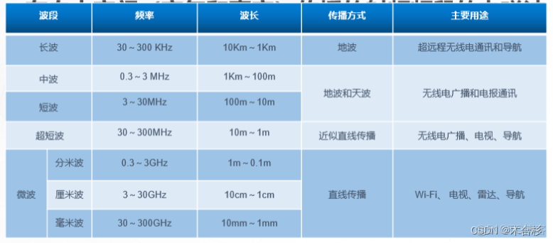 ensp交换机配置vlan ensp交换机配置网关_双绞线_04